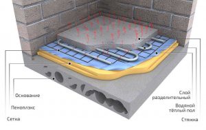 Стяжка теплового пола: ключевые аспекты и рекомендации