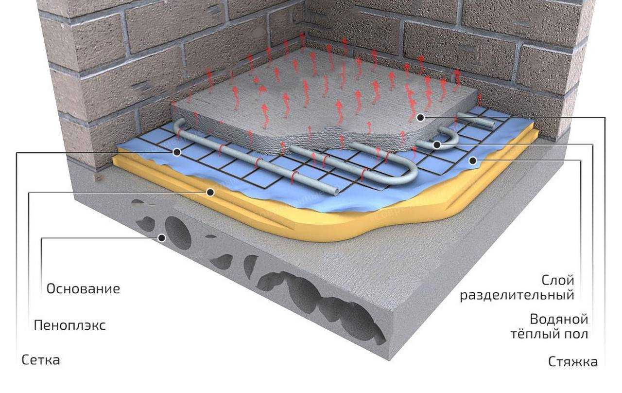 Стяжка теплового пола: ключевые аспекты и рекомендации